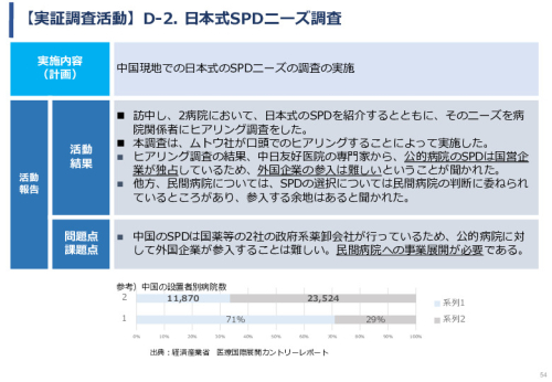 令和5年度「中国における医療ICTを有効活用した医療技術等国際展開支援実証調査事業報告書」